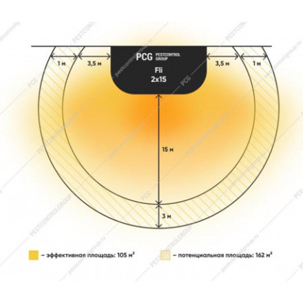 Ловушка для комаров "GENUS FLI LED" Ловушка для комаров "GENUS FLI LED"